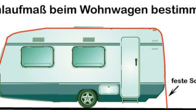 Umlaufmaß beim Wohnwagen bestimmen Tipps & Tricks